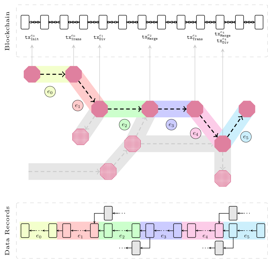 Project Figure